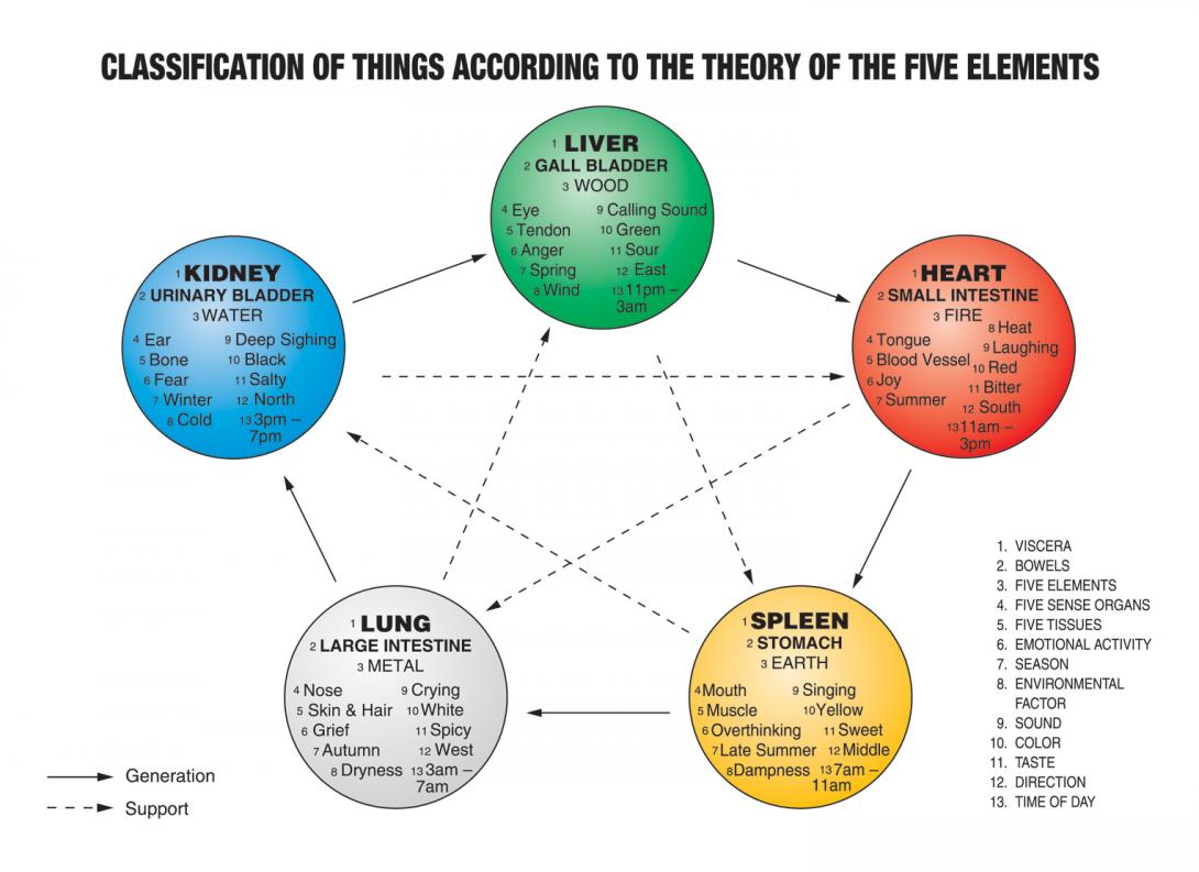 Name:  the-five-elements.jpg
Views: 2330
Size:  84.3 KB